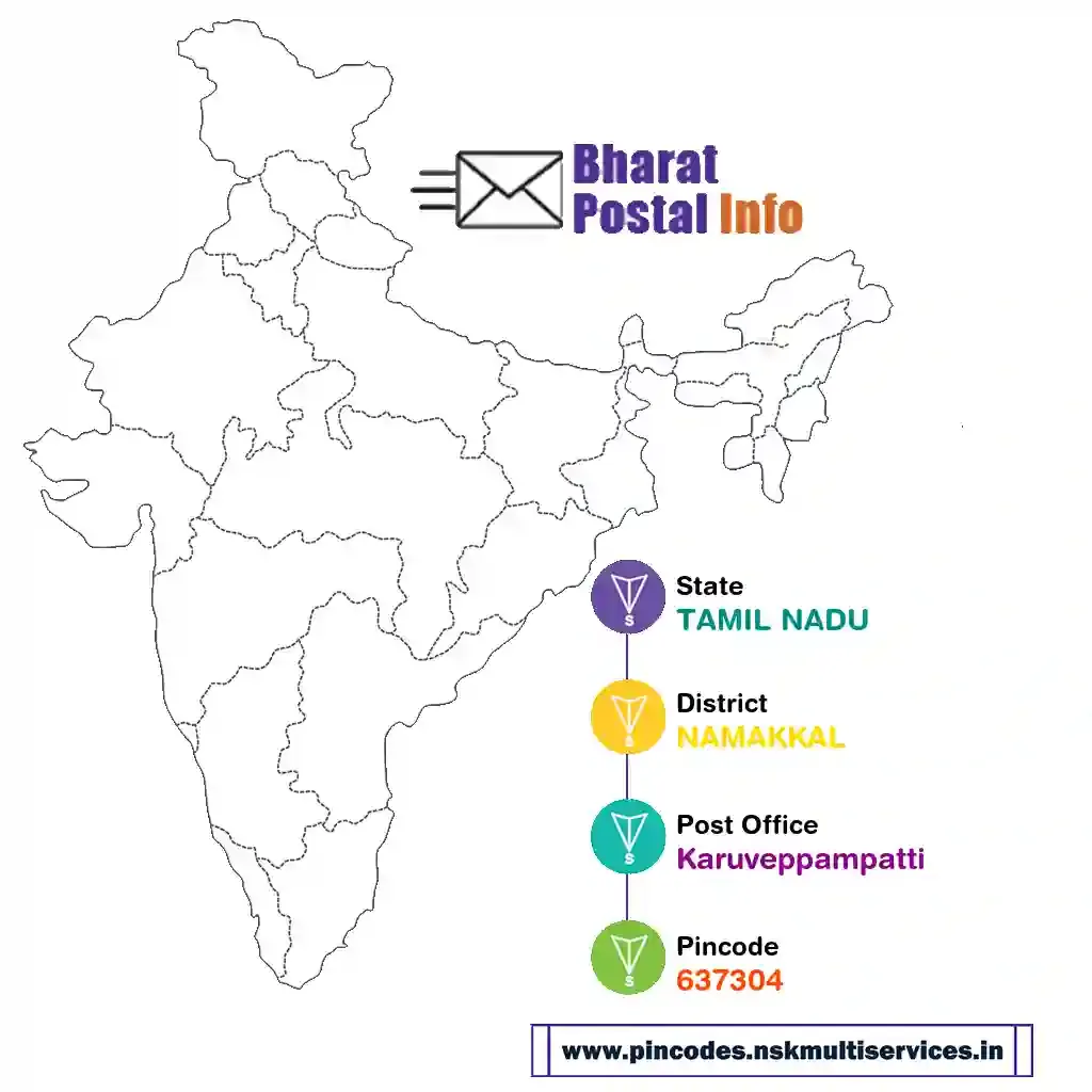 tamil nadu-namakkal-karuveppampatti-637304